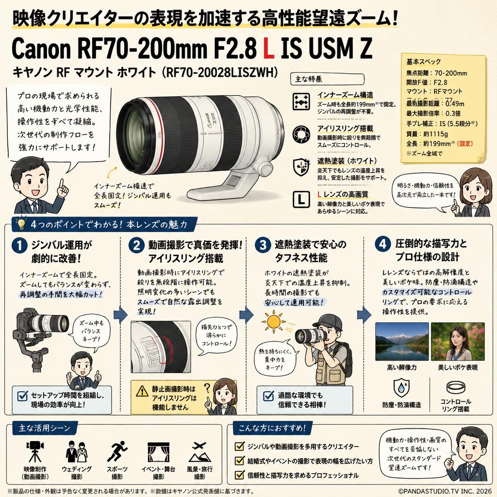 Canon RF70-200mm F2.8 L IS USM Z キヤノン RF マウント ホワイト（RF70-20028LISZWH） インターネット上のお客様の声（評判）