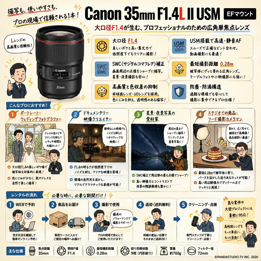 Canon 35mm F1.4L II USM EF マウント おもな対象のお客様