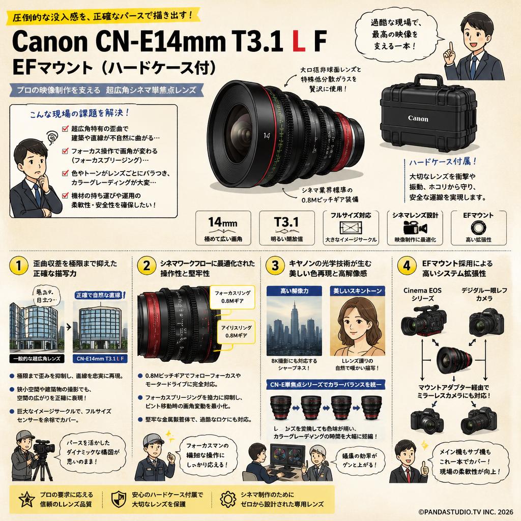 Canon CN-E14mm T3.1 L F EFマウント　(ハードケ－ス付) 概要