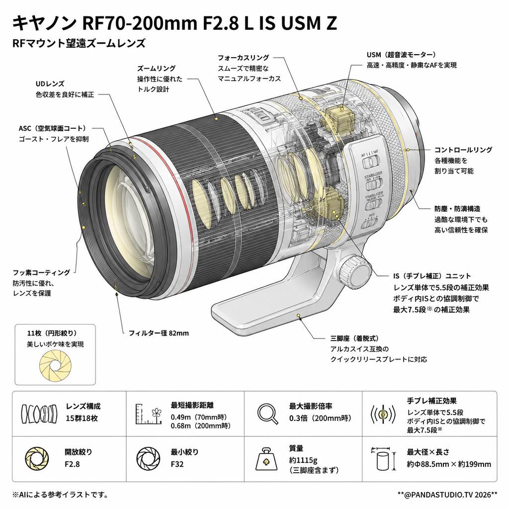 Canon RF70-200mm F2.8 L IS USM Z キヤノン RF マウント ホワイト（RF70-20028LISZWH） スペック