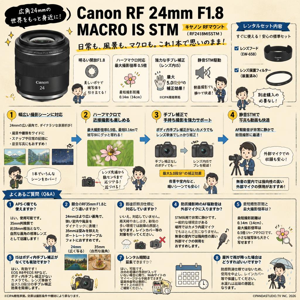 Canon RF 24mm F1.8 MACRO IS STM キヤノン RF マウント （ RF2418MISSTM ） FAQ（よくある質問と答え）