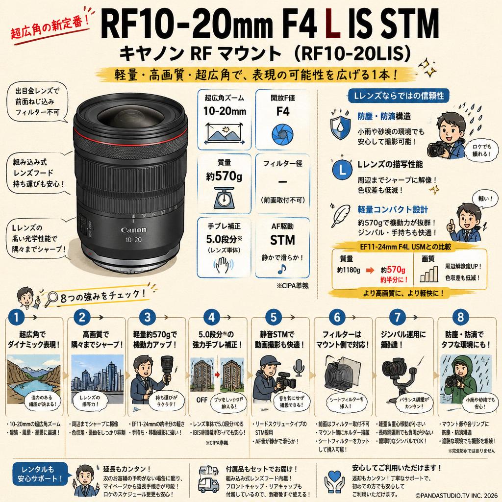 Canon RF10-20mm F4 L IS STM キヤノン RF マウント （ RF10-20LIS ） FAQ（よくある質問と答え）