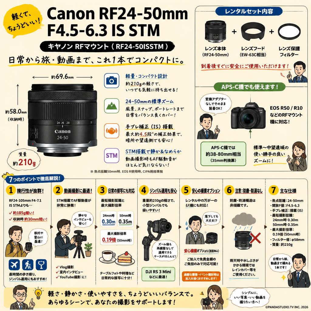 Canon RF24-50mm F4.5-6.3 IS STM キヤノン RF マウント （ RF24-50ISSTM ） FAQ（よくある質問と答え）