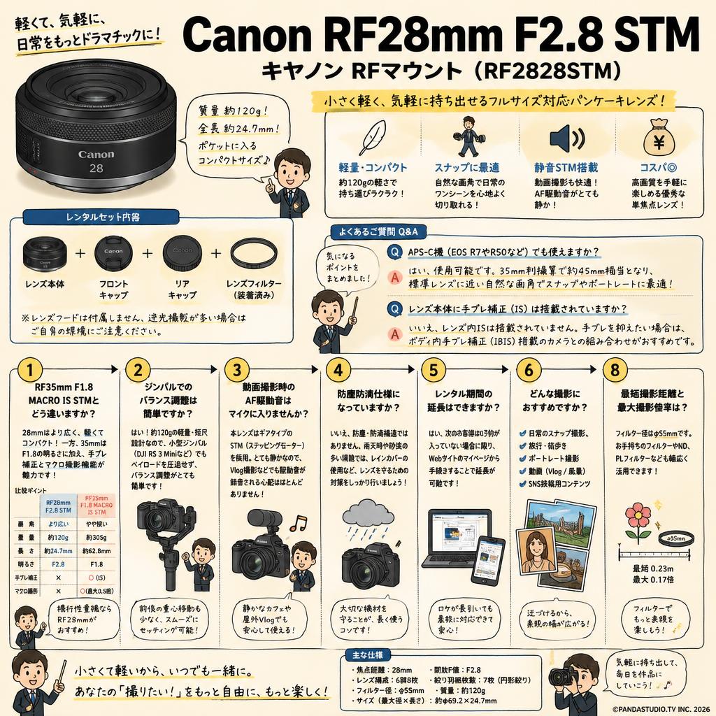Canon RF28mm F2.8 STM キヤノン RF マウント （ RF2828STM ） FAQ（よくある質問と答え）