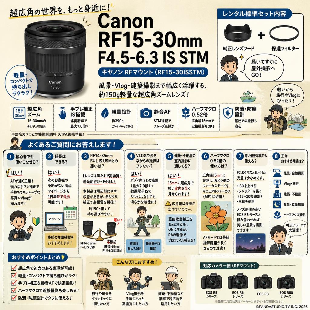 Canon RF15-30mm F4.5-6.3 IS STM キヤノン RF マウント （ RF15-30ISSTM ） FAQ（よくある質問と答え）