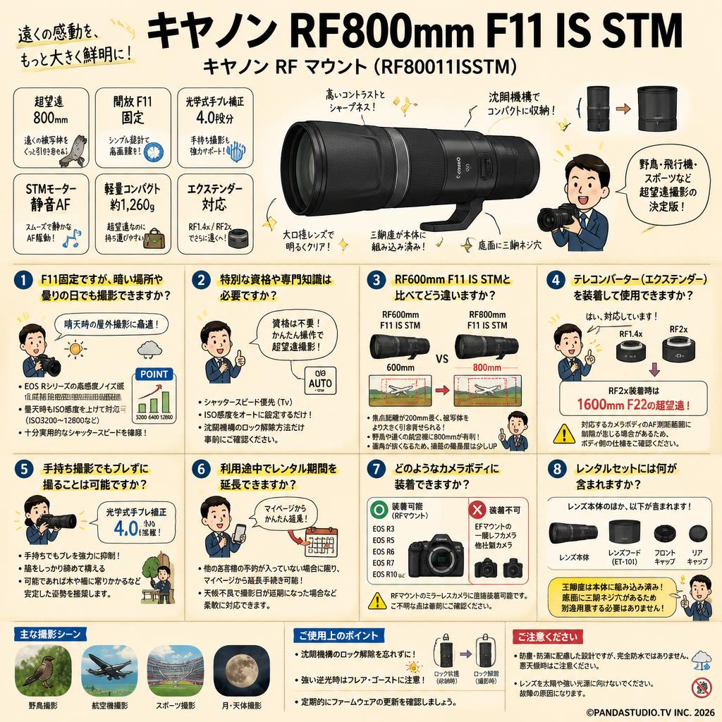 Canon RF800mm F11 IS STM キヤノン RF マウント （ RF80011ISSTM ） FAQ（よくある質問と答え）