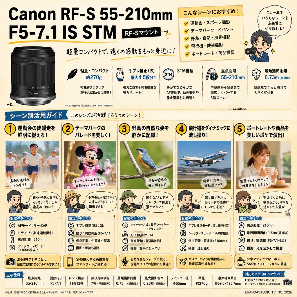 Canon RF-S 55-210mm F5-7.1 IS STM RF-Sマウント 用途