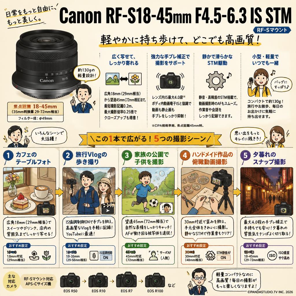 Canon RF-S18-45mm F4.5-6.3 IS STM RF-Sマウント 用途