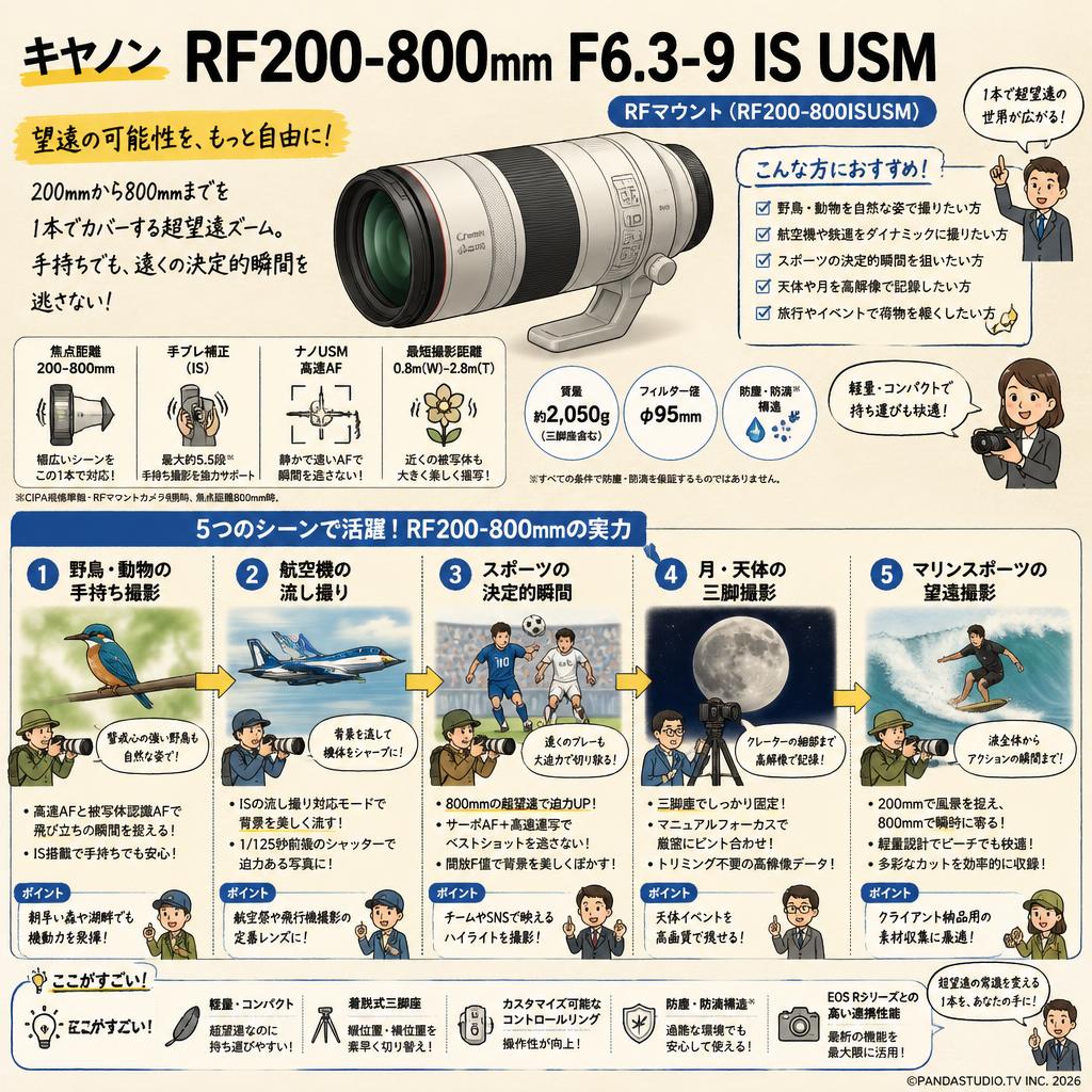 Canon RF200-800mm F6.3-9 IS USM キヤノン RFマウント （ RF200-800ISUSM ） 用途