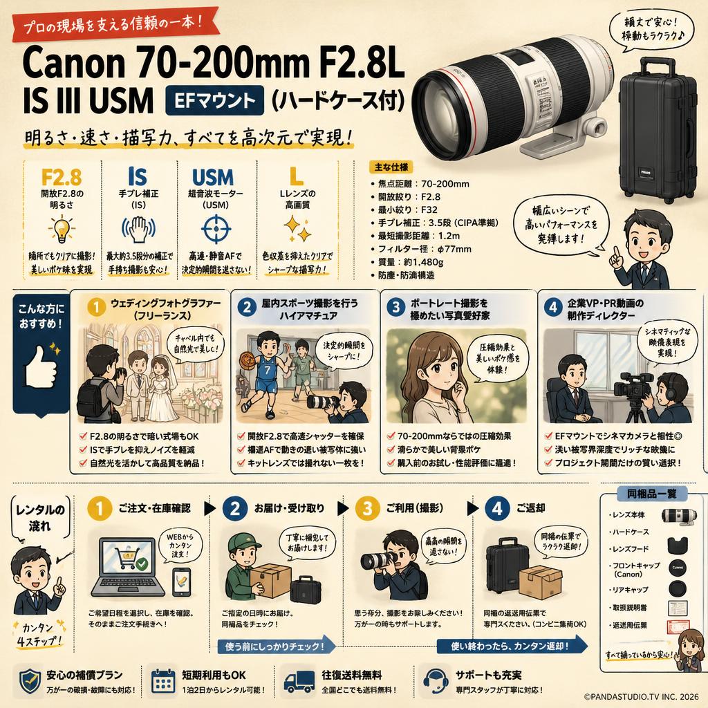Canon 70-200mm F2.8L IS III USM EFマウント (ハードケ－ス付) おもな対象のお客様