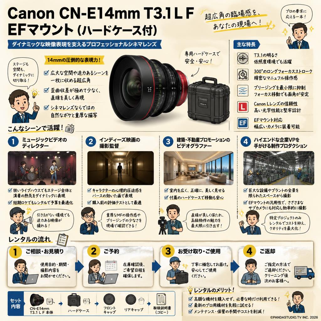 Canon CN-E14mm T3.1 L F EFマウント　(ハードケ－ス付) おもな対象のお客様