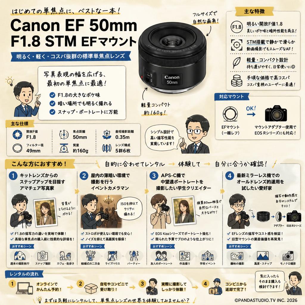 Canon EF 50mm F1.8 STM EFマウント おもな対象のお客様