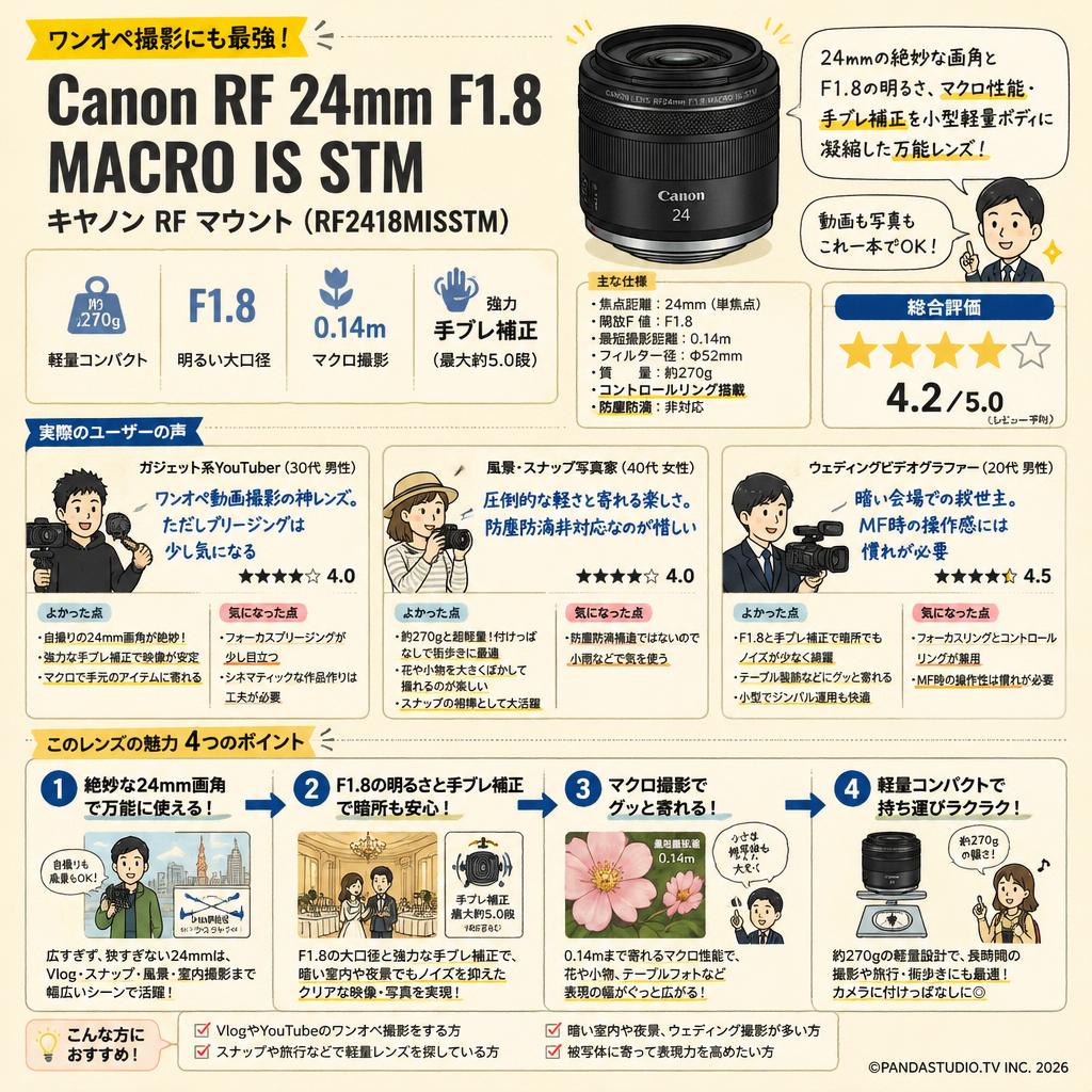 Canon RF 24mm F1.8 MACRO IS STM キヤノン RF マウント （ RF2418MISSTM ） インターネット上のお客様の声（評判）