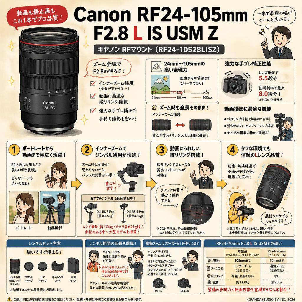 Canon RF24-105mm F2.8 L IS USM Z キヤノン RFマウント （ RF24-10528LISZ ） FAQ（よくある質問と答え）