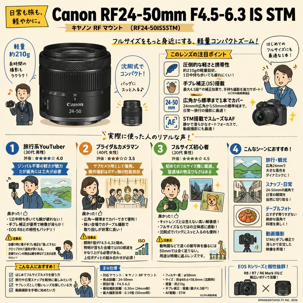 Canon RF24-50mm F4.5-6.3 IS STM キヤノン RF マウント （ RF24-50ISSTM ） インターネット上のお客様の声（評判）