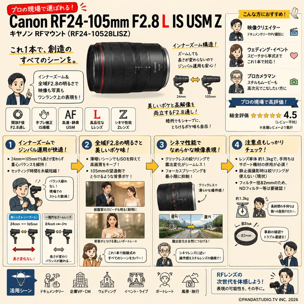 Canon RF24-105mm F2.8 L IS USM Z キヤノン RFマウント （ RF24-10528LISZ ） インターネット上のお客様の声（評判）