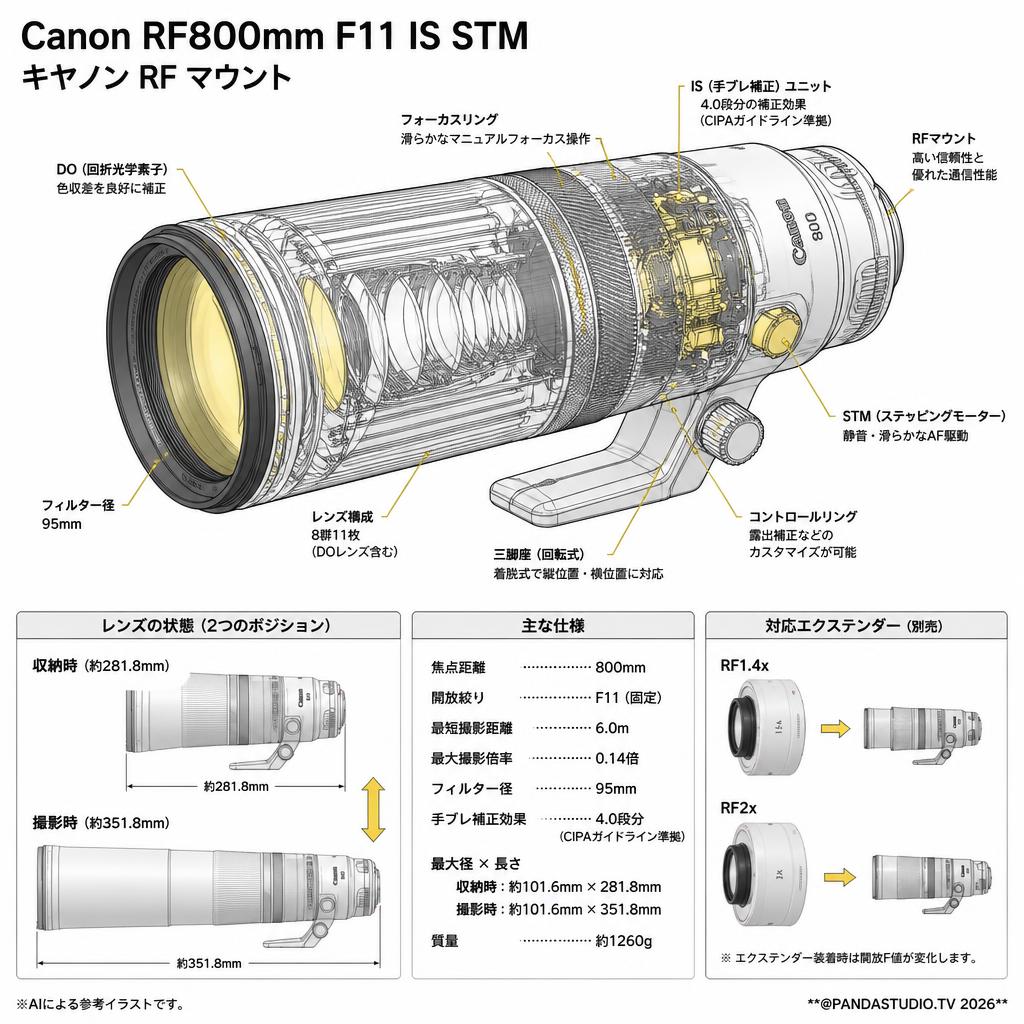 Canon RF800mm F11 IS STM キヤノン RF マウント （ RF80011ISSTM ） スペック
