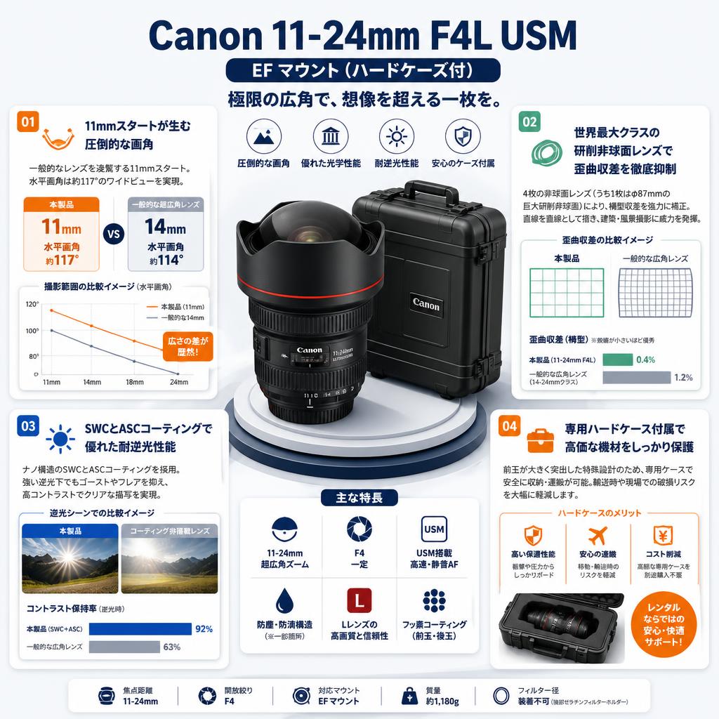 Canon 11-24mm F4L USM  EF マウント (ハードケ－ス付) セールスポイント