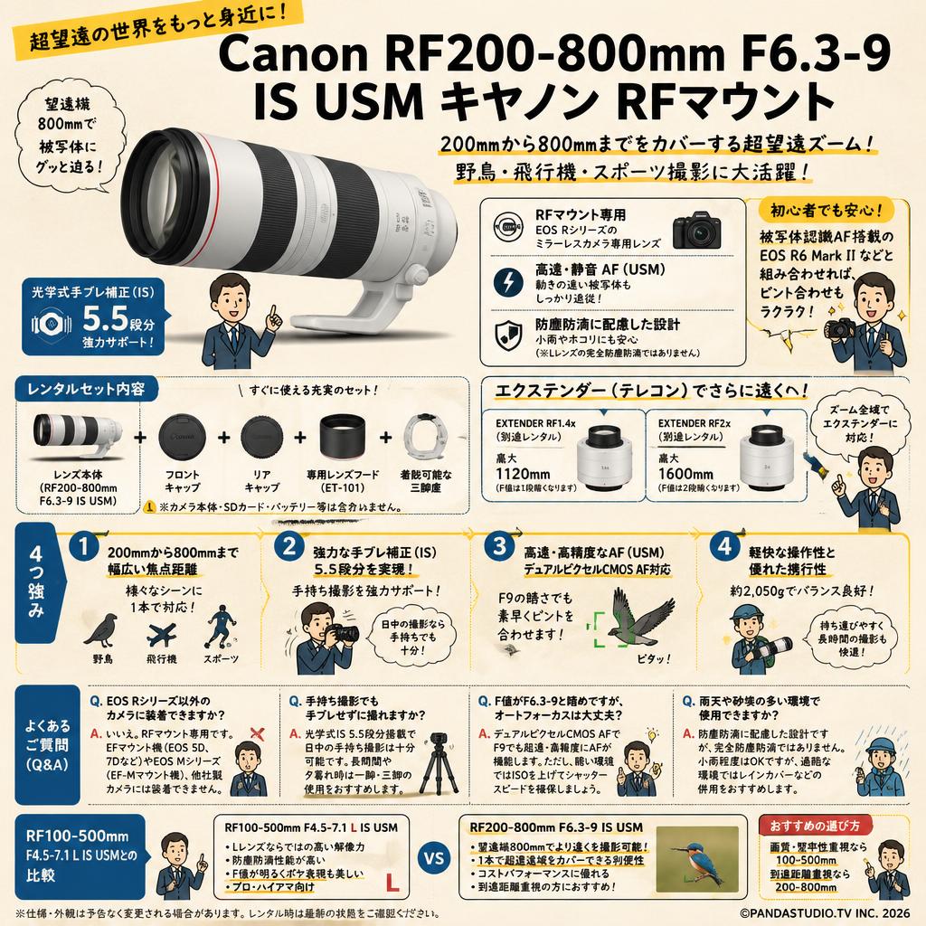 Canon RF200-800mm F6.3-9 IS USM キヤノン RFマウント （ RF200-800ISUSM ） FAQ（よくある質問と答え）