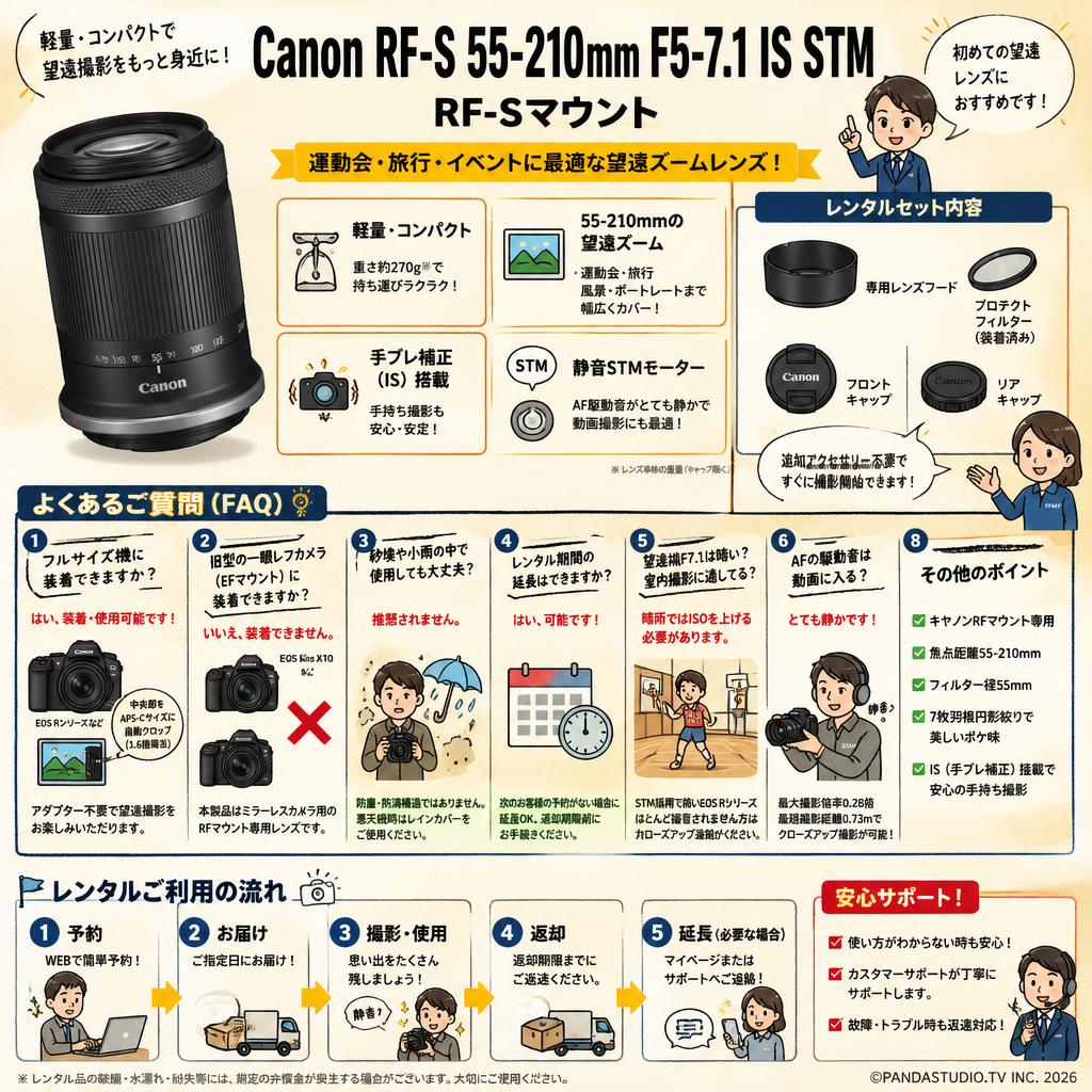 Canon RF-S 55-210mm F5-7.1 IS STM RF-Sマウント FAQ（よくある質問と答え）
