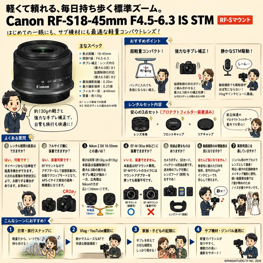 Canon RF-S18-45mm F4.5-6.3 IS STM RF-Sマウント FAQ（よくある質問と答え）