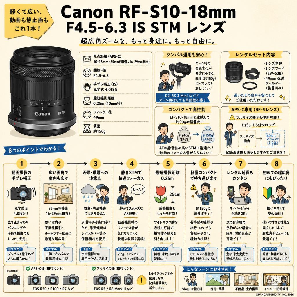 Canon RF-S10-18mm F4.5-6.3 IS STM レンズ FAQ（よくある質問と答え）