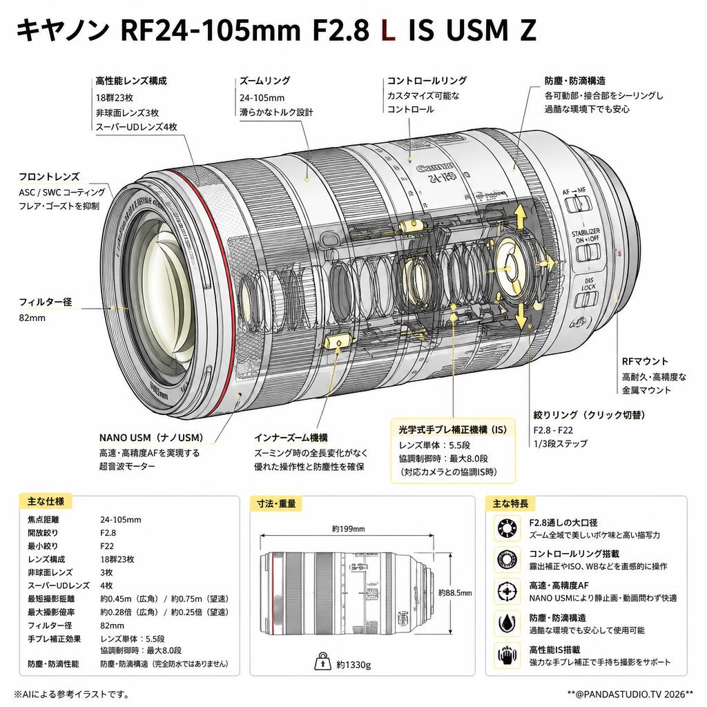 Canon RF24-105mm F2.8 L IS USM Z キヤノン RFマウント （ RF24-10528LISZ ） スペック