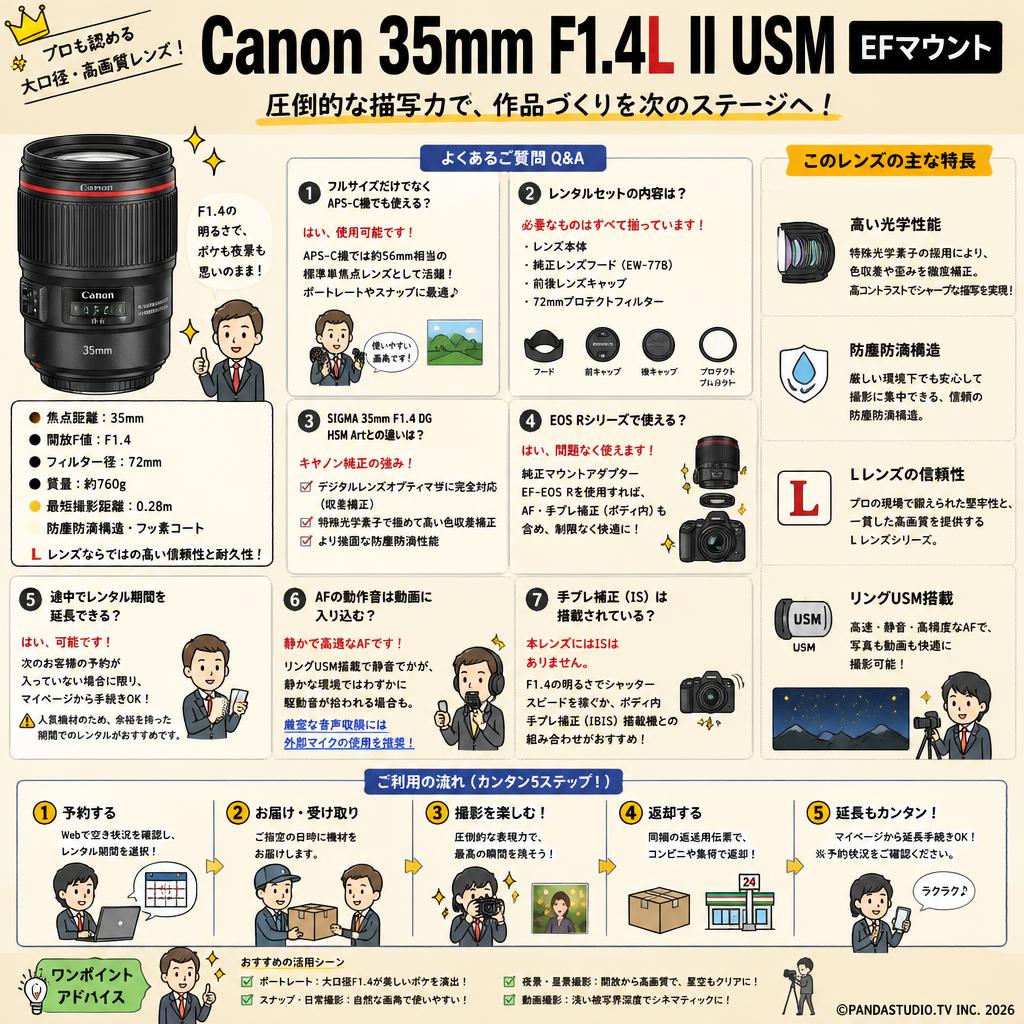 Canon 35mm F1.4L II USM EF マウント FAQ（よくある質問と答え）
