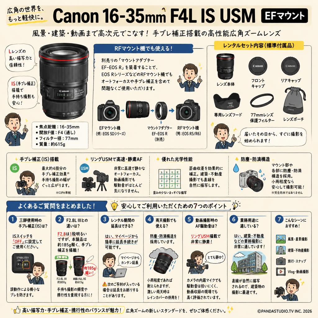 Canon 16-35mm F4L IS USM EF マウント FAQ（よくある質問と答え）
