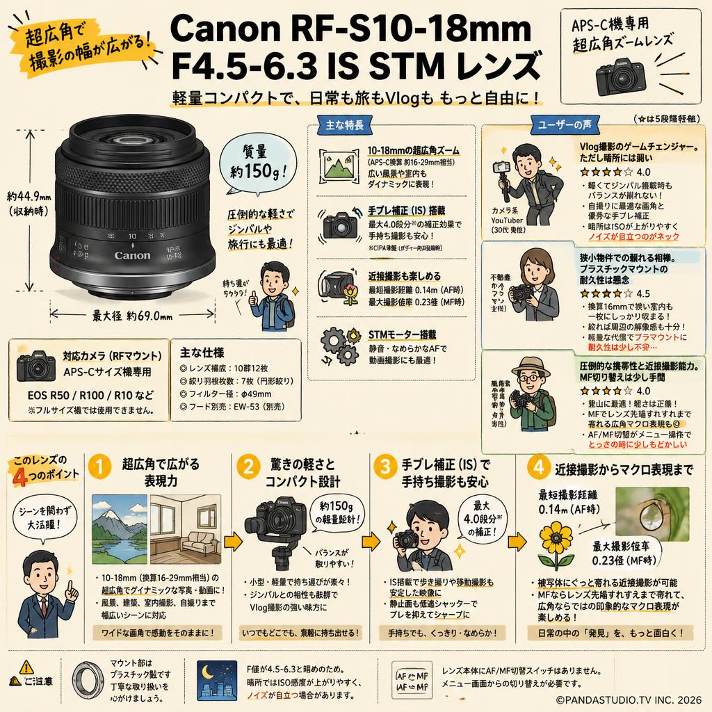 Canon RF-S10-18mm F4.5-6.3 IS STM レンズ インターネット上のお客様の声（評判）