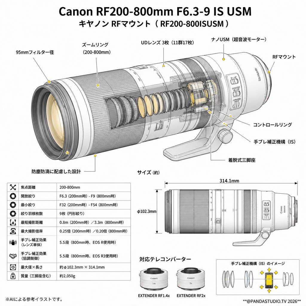Canon RF200-800mm F6.3-9 IS USM キヤノン RFマウント （ RF200-800ISUSM ） スペック