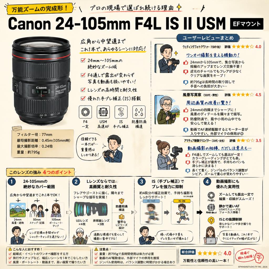 Canon 24-105mm F4L IS II USM EF マウント インターネット上のお客様の声（評判）