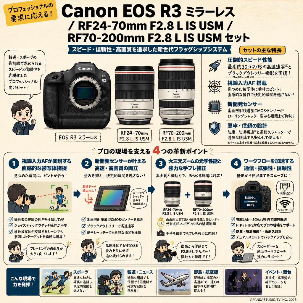 Canon EOS R3 ミラーレス / RF24-70mm F2.8 L IS USM / RF70-200mm F2.8 L IS USM セット 概要