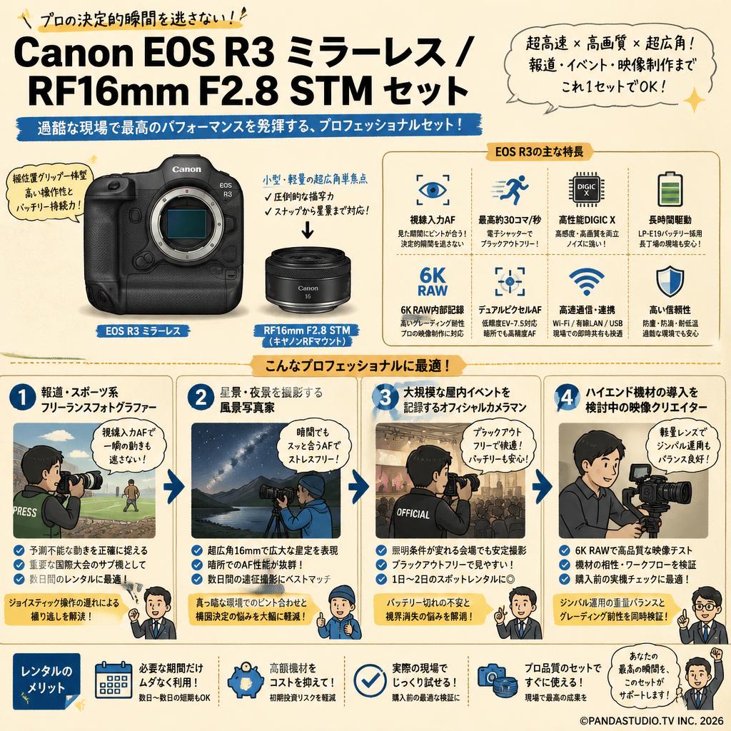 Canon EOS R3 ミラーレス / RF16mm F2.8 STM (キヤノンRFマウント) セット おもな対象のお客様