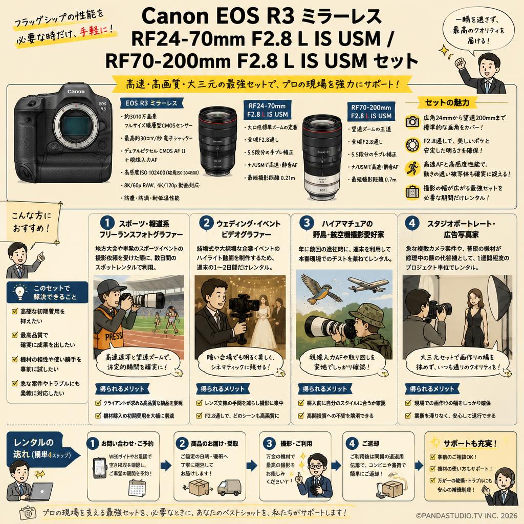 Canon EOS R3 ミラーレス / RF24-70mm F2.8 L IS USM / RF70-200mm F2.8 L IS USM セット おもな対象のお客様