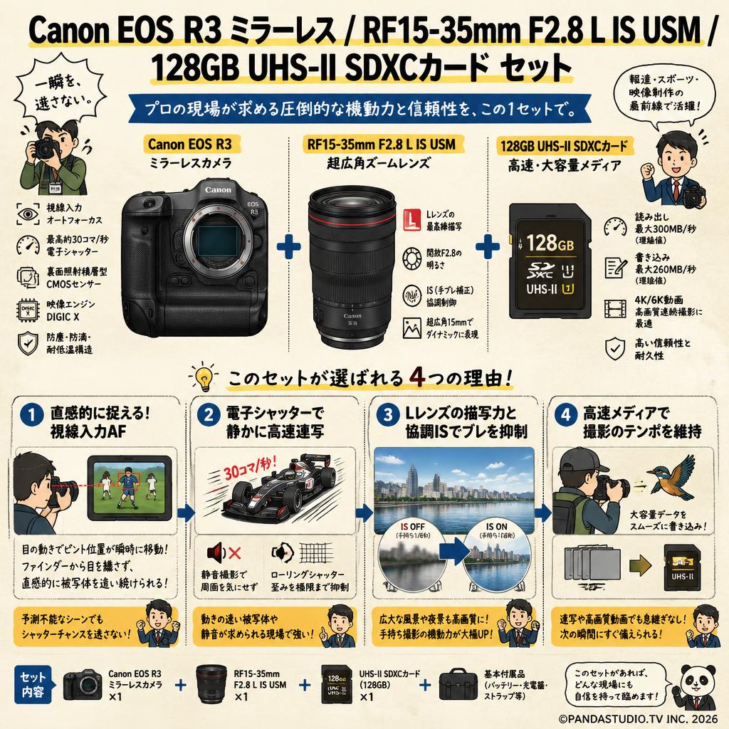 Canon EOS R3 ミラーレス / RF15-35mm F2.8 L IS USM / 128GB UHS-II SDXCカード セット 概要
