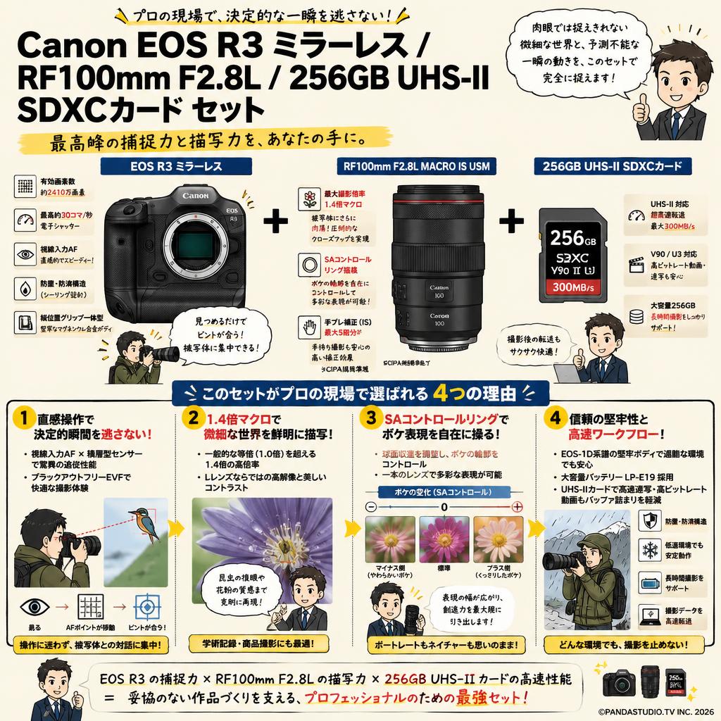 Canon EOS R3 ミラーレス / RF100mm F2.8L  / 256GB UHS-II SDXCカード セット 概要
