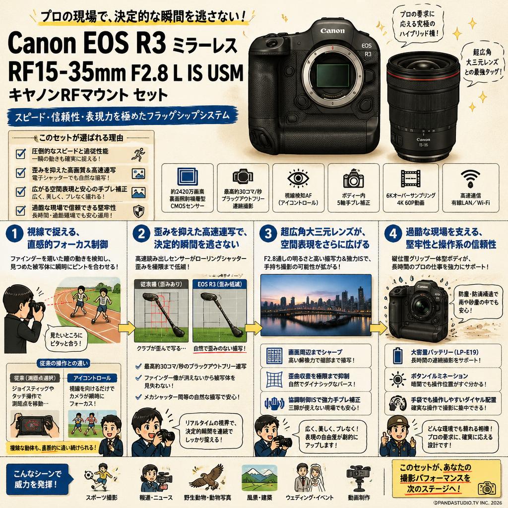 Canon EOS R3 ミラーレス / RF15-35mm F2.8 L IS USM キヤノンRFマウント セット 概要