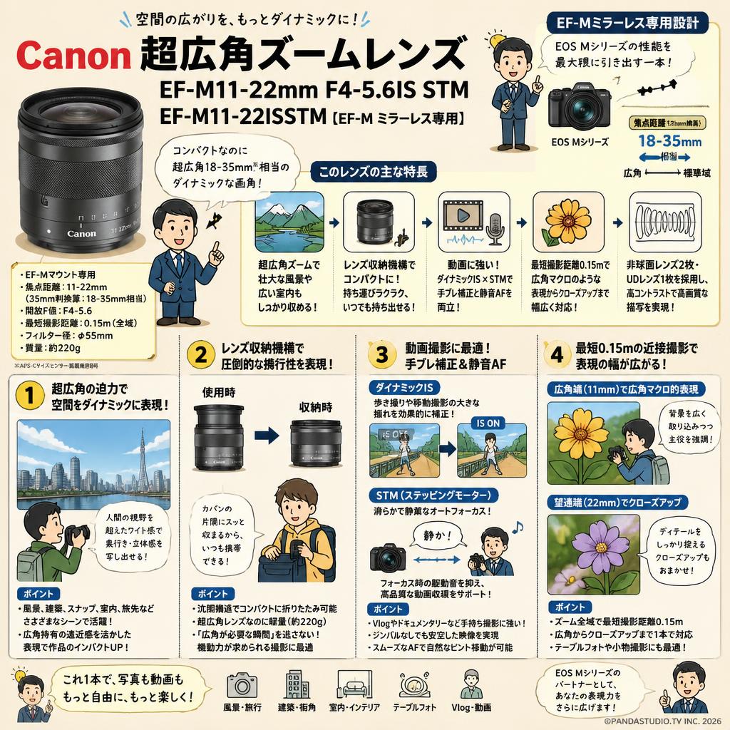 Canon 超広角ズームレンズ EF-M11-22mm F4-5.6IS STM EF-M11-22ISSTM