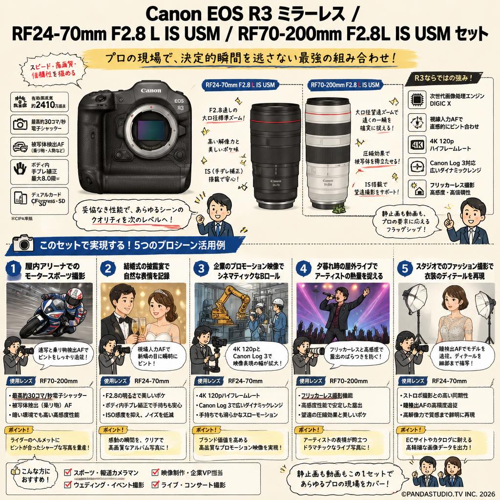 Canon EOS R3 ミラーレス / RF24-70mm F2.8 L IS USM / RF70-200mm F2.8 L IS USM セット 用途