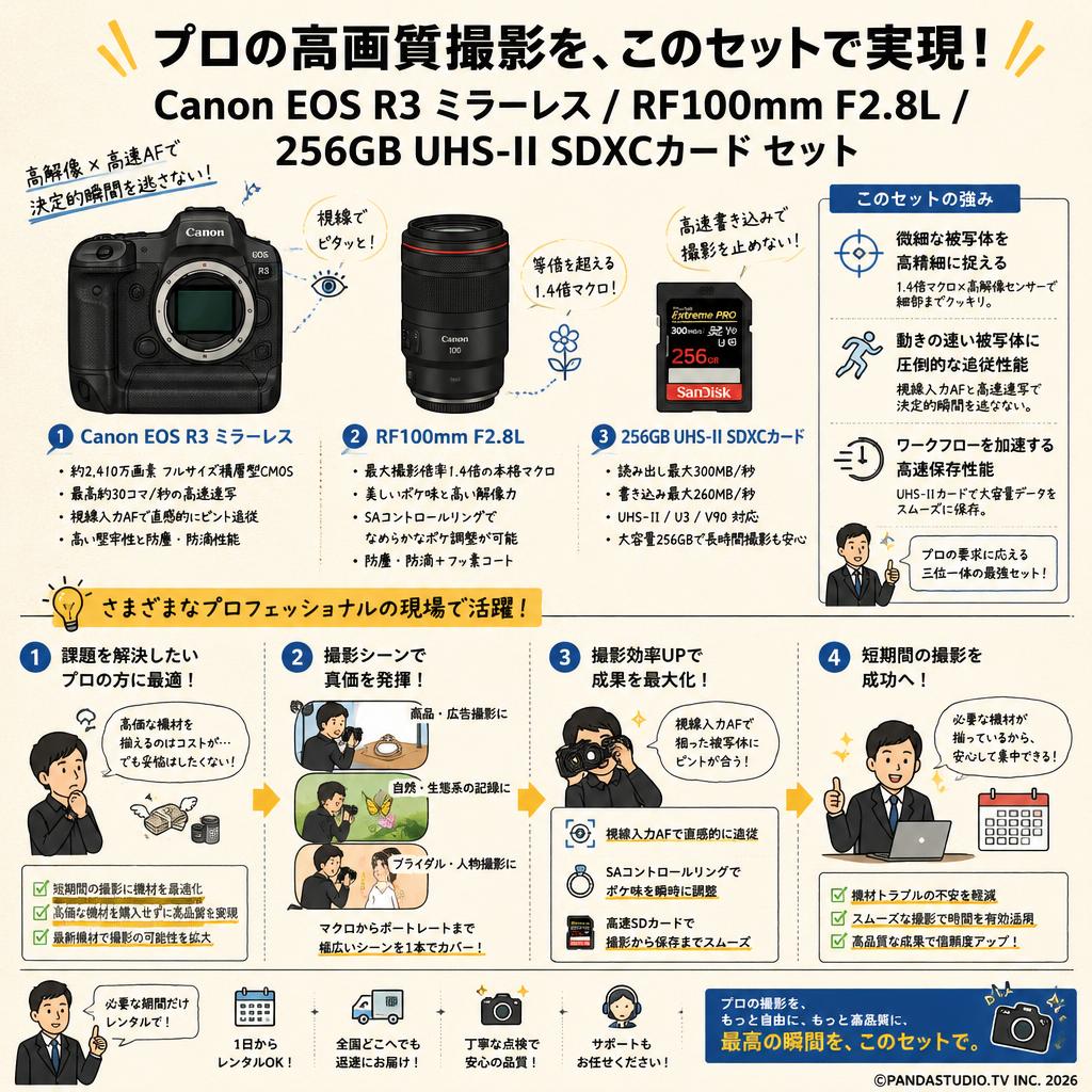 Canon EOS R3 ミラーレス / RF100mm F2.8L  / 256GB UHS-II SDXCカード セット おもな対象のお客様
