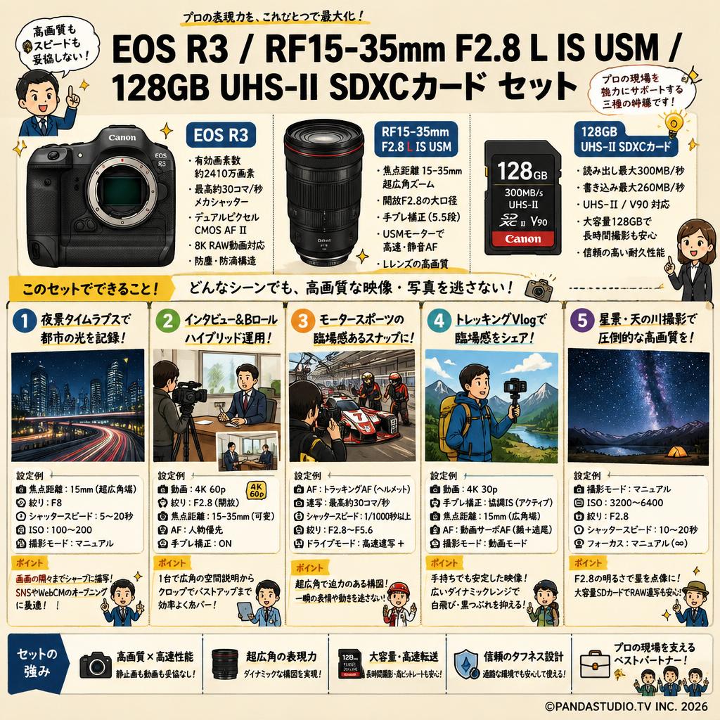 Canon EOS R3 ミラーレス / RF15-35mm F2.8 L IS USM / 128GB UHS-II SDXCカード セット 用途