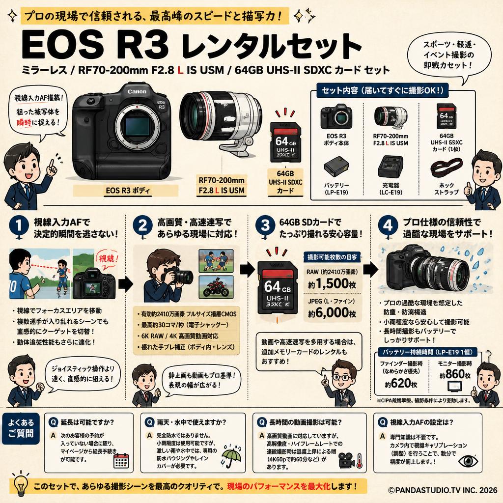 Canon EOS R3 ミラーレス / RF70-200mm F2.8 L IS USM / 64GB UHS-II SDXC カード セット FAQ（よくある質問と答え）