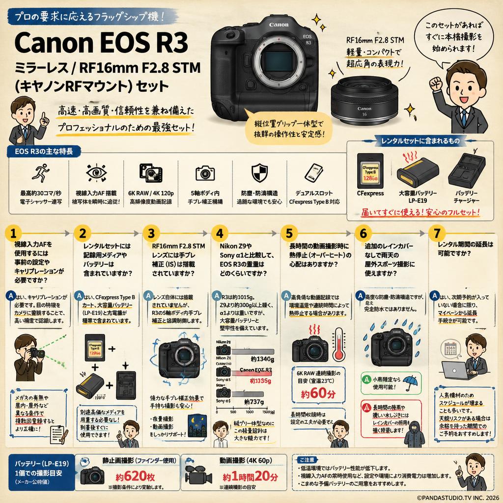 Canon EOS R3 ミラーレス / RF16mm F2.8 STM (キヤノンRFマウント) セット FAQ（よくある質問と答え）
