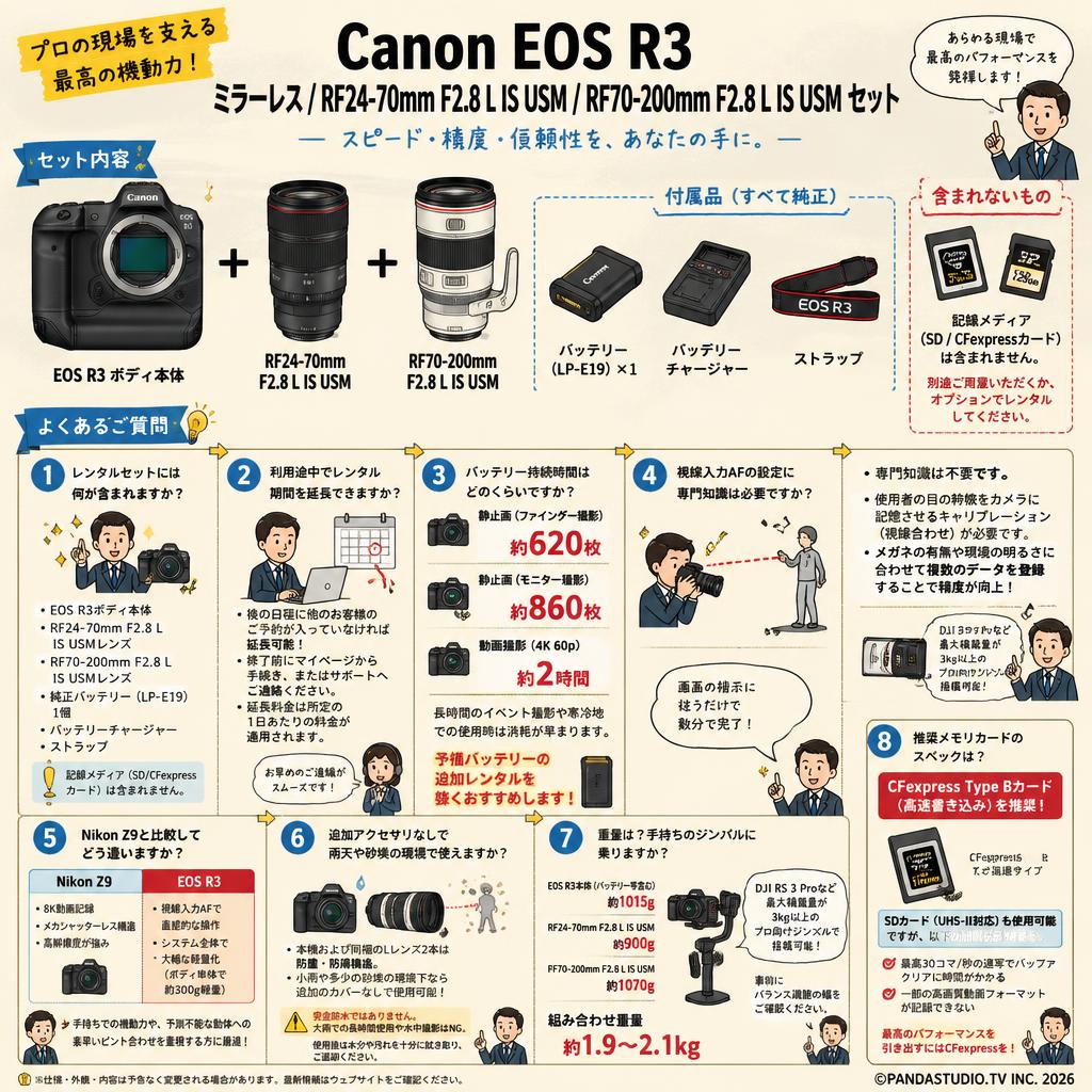 Canon EOS R3 ミラーレス / RF24-70mm F2.8 L IS USM / RF70-200mm F2.8 L IS USM セット FAQ（よくある質問と答え）