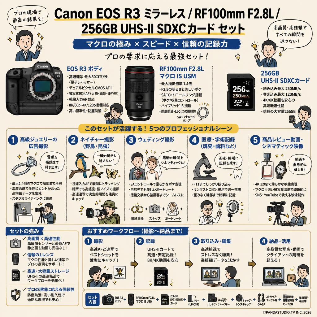Canon EOS R3 ミラーレス / RF100mm F2.8L  / 256GB UHS-II SDXCカード セット 用途