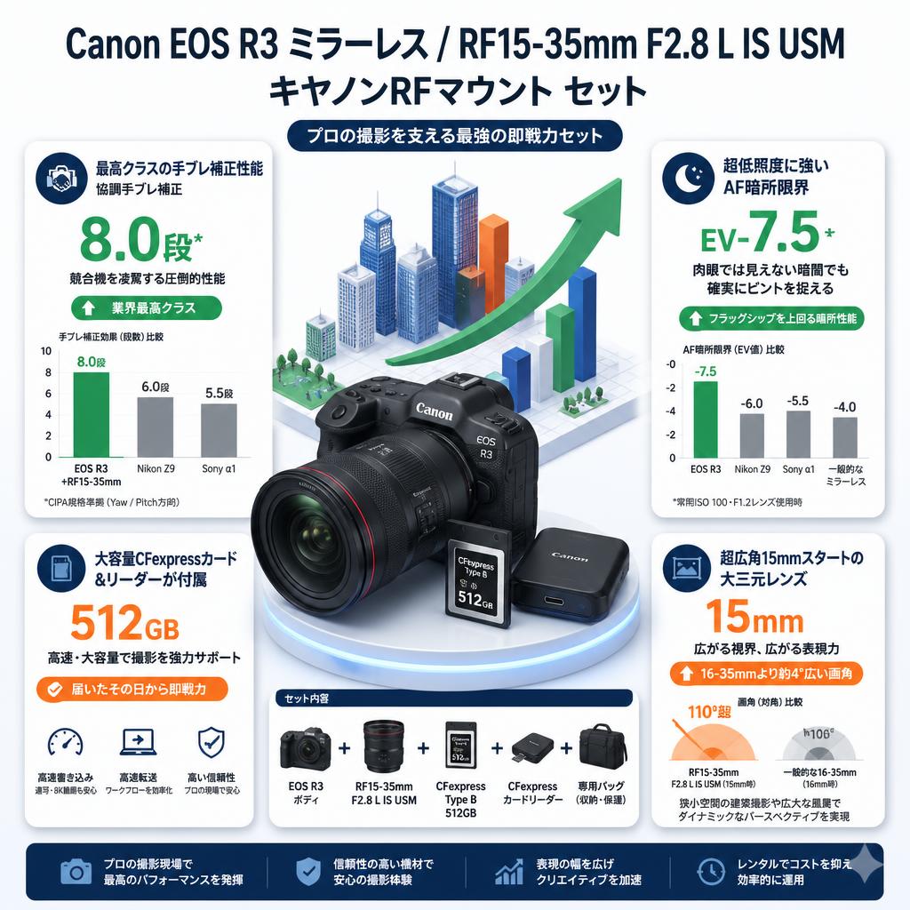 Canon EOS R3 ミラーレス / RF15-35mm F2.8 L IS USM キヤノンRFマウント セット セールスポイント