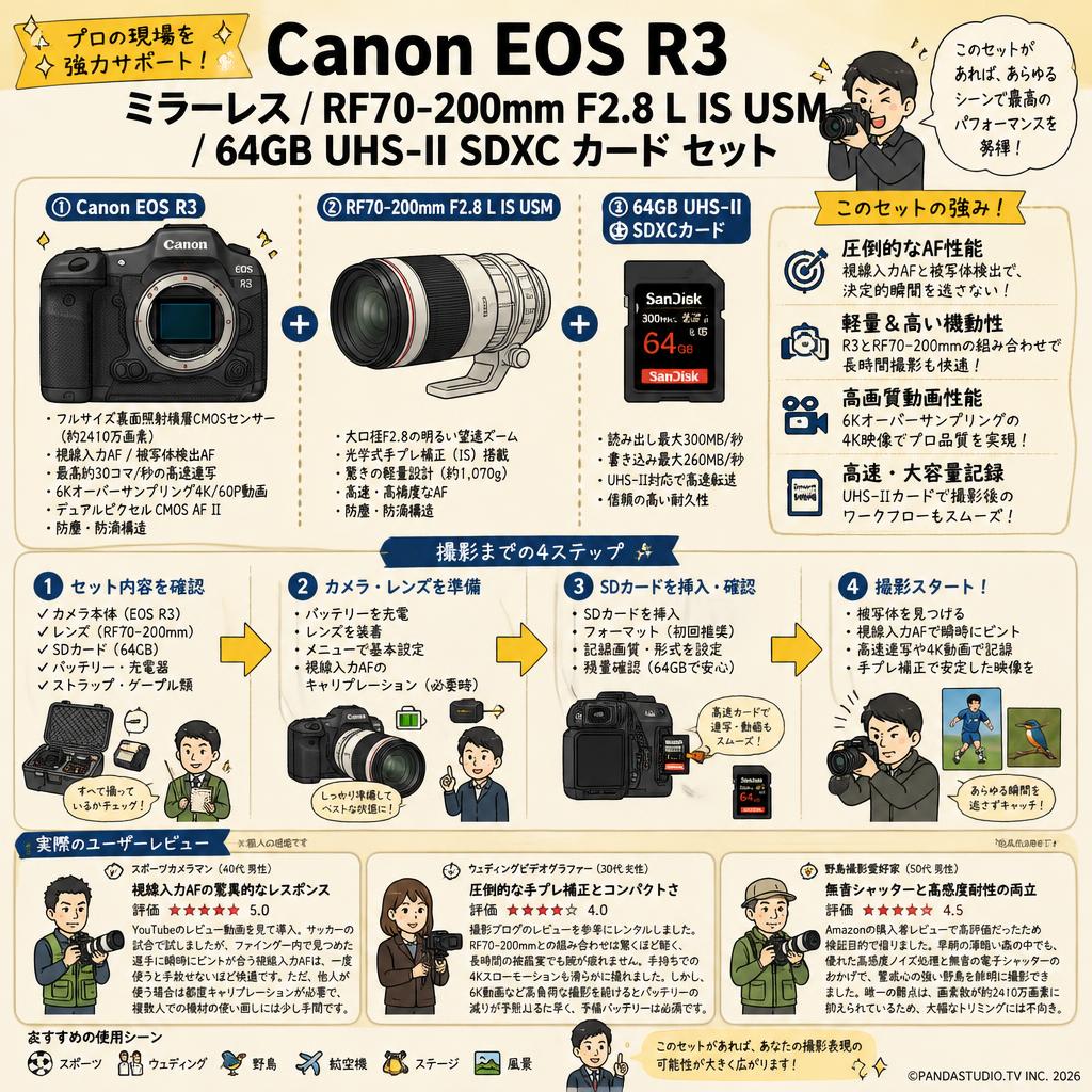 Canon EOS R3 ミラーレス / RF70-200mm F2.8 L IS USM / 64GB UHS-II SDXC カード セット インターネット上のお客様の声（評判）