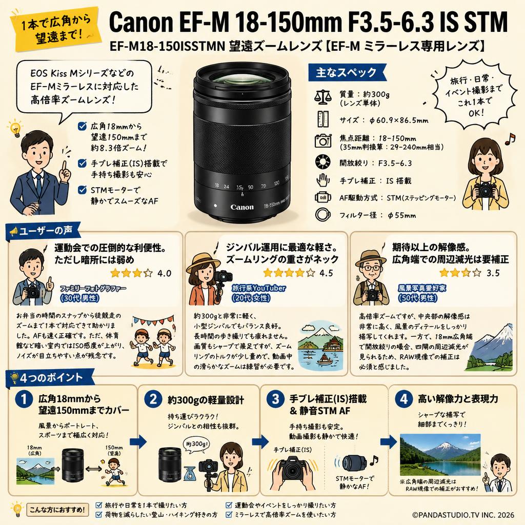 Canon EF-M 18-150mm F3.5-6.3 IS STM EF-M18-150ISSTMN 望遠ズームレンズ 【EF-M ミラーレス専用レンズ】 インターネット上のお客様の声（評判）
