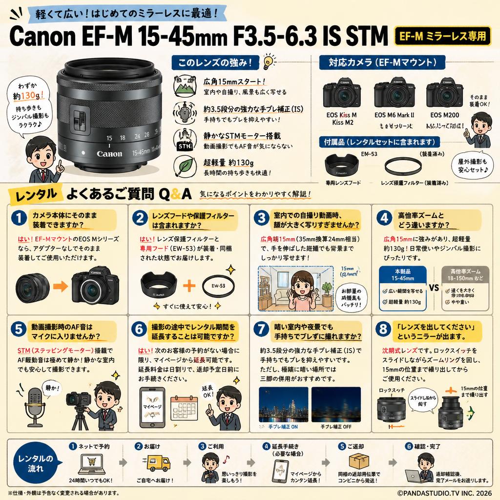 Canon EF-M 15-45mm F3.5-6.3 IS STM 【EF-M ミラーレス専用】 FAQ（よくある質問と答え）